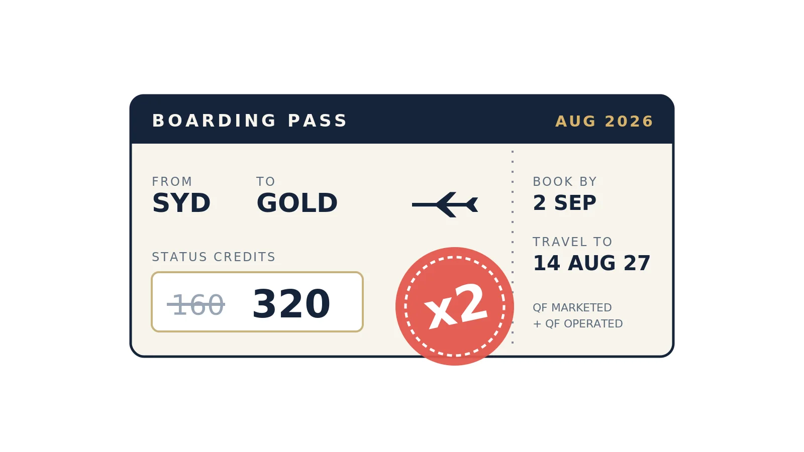 Boarding pass with a times-two stamp over the Status Credits box, dated for the August 2026 offer.