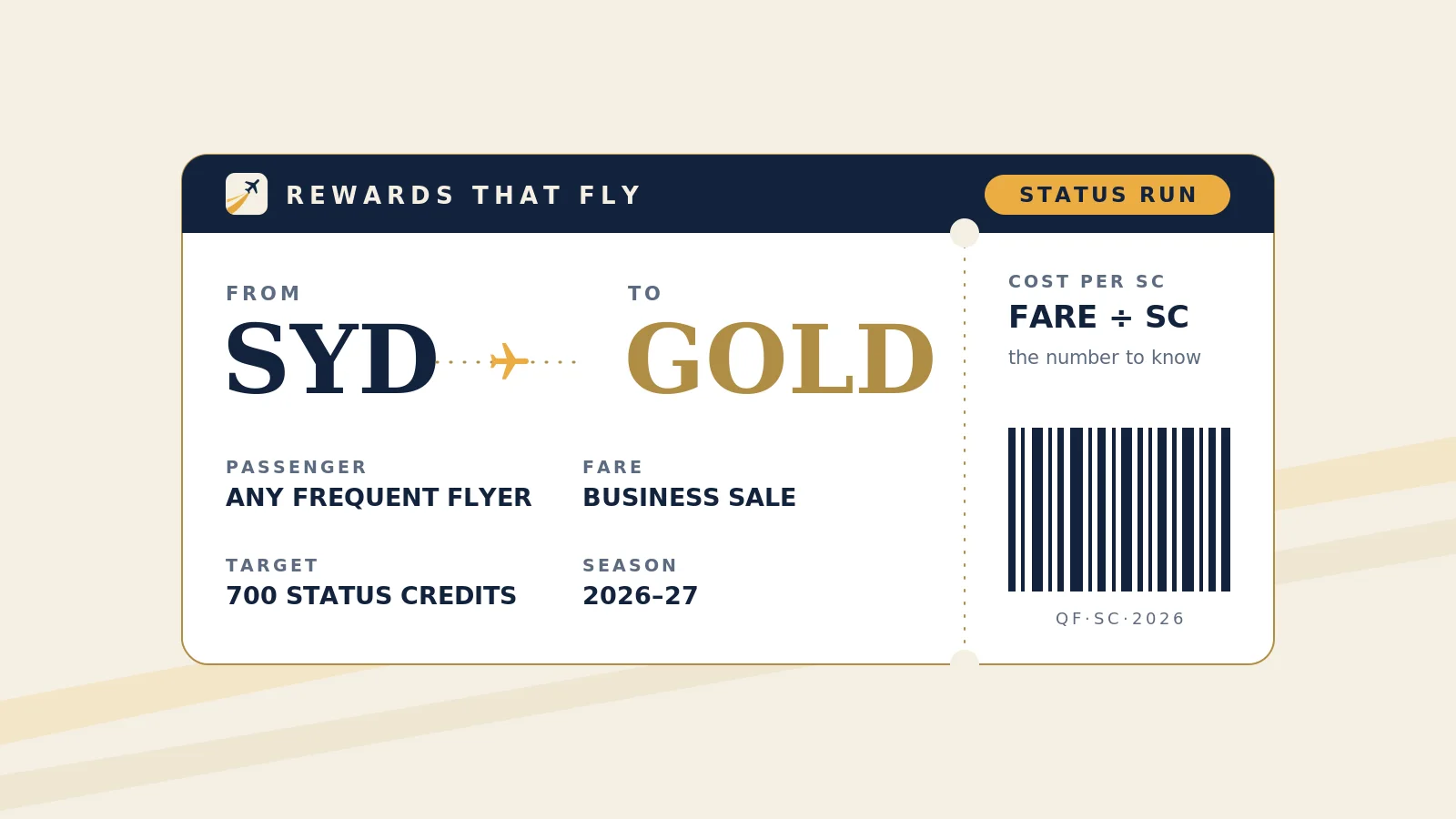 Illustrated boarding pass from SYD to Gold with a 700 Status Credit target and a cost-per-Status-Credit stub