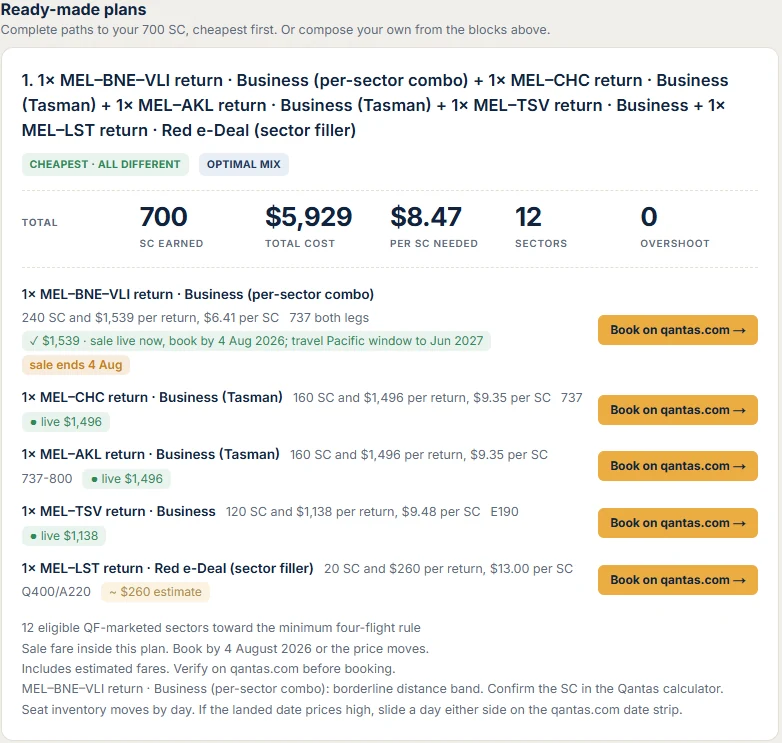 A ready-made plan showing all three fare labels: a ticked documented sale fare with a 4 August booking deadline, green dot live prices and a tilde estimate